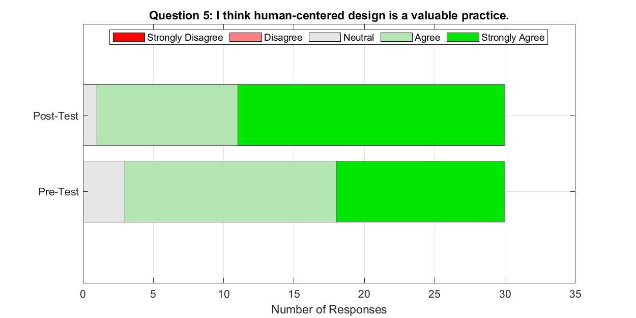 A graph with green squaresDescription automatically generated