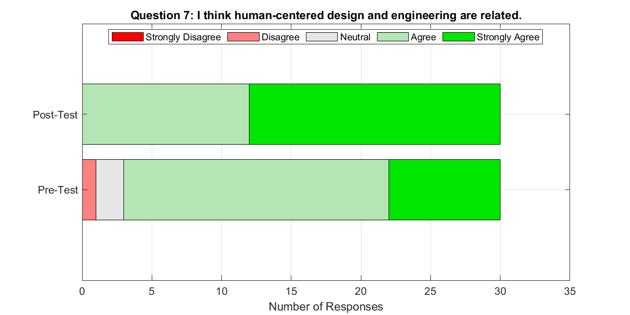 A graph with green squaresDescription automatically generated